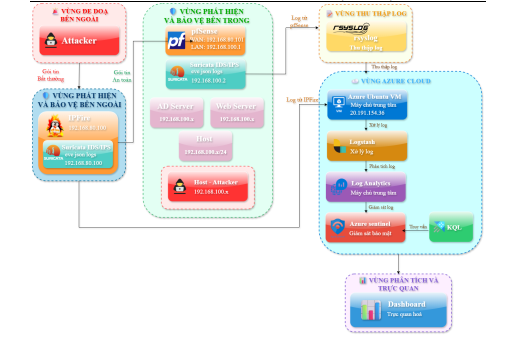 Azure Network Monitoring System