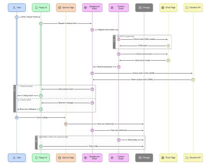 Phishing Detection with XAI