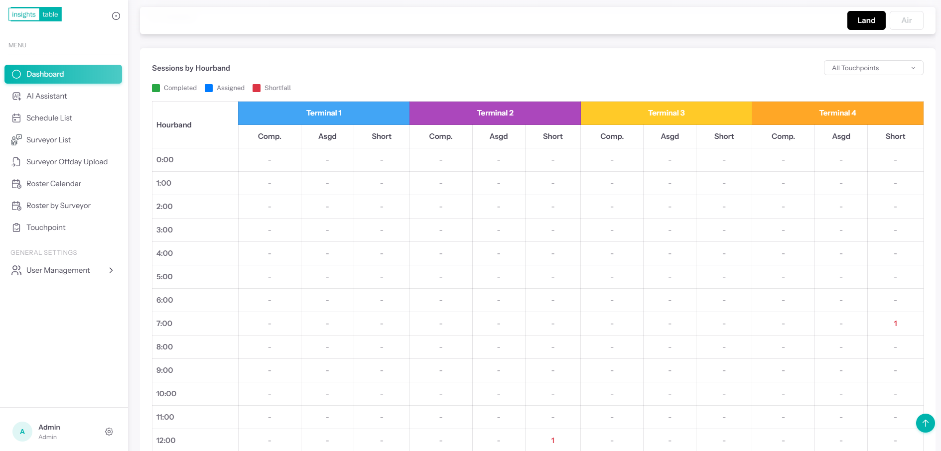 Insights Table Project
